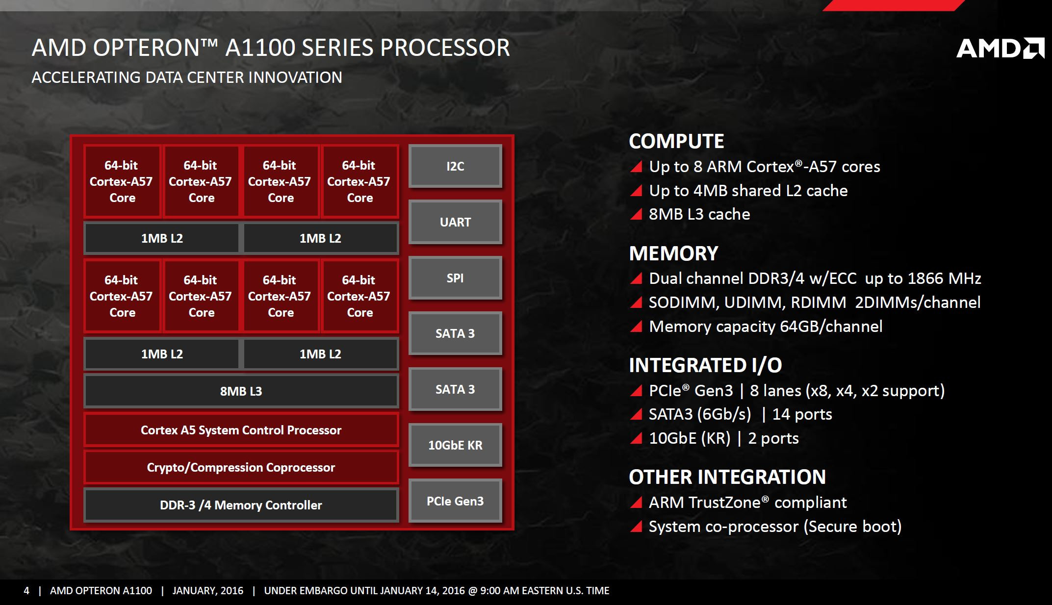 Η AMD λανσάρει τον Opteron A1100 Series 64-bit ARM επεξεργαστή για Datacenter