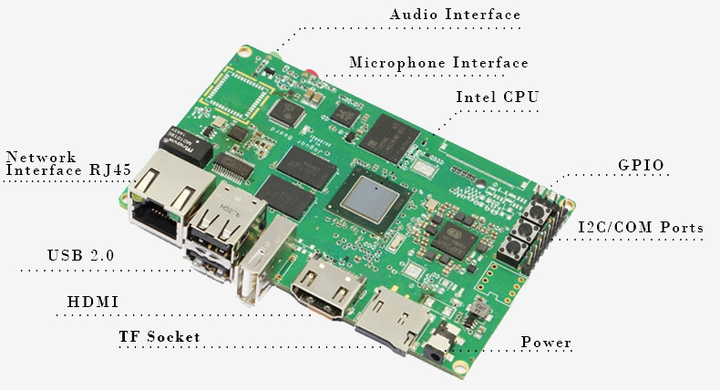 JaguarBoard: Η νέα ARM x86 εναλλακτική του Raspberry Pi