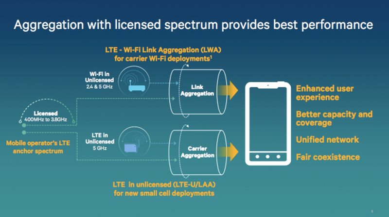 Gigabit LTE στο νέο X16 Modem της Qualcomm