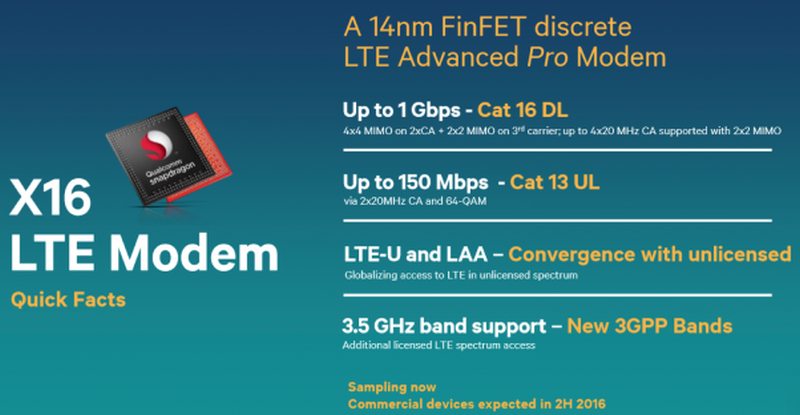 Gigabit LTE στο νέο X16 Modem της Qualcomm