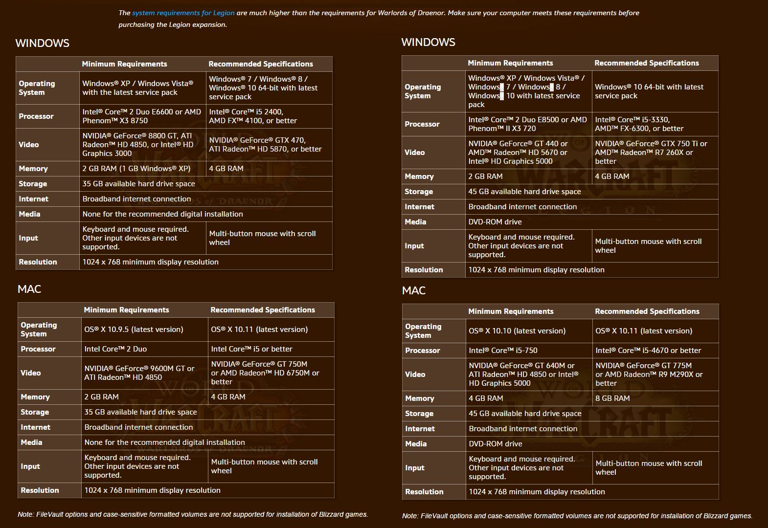 Τα system requirements του World of Warcraft Legion