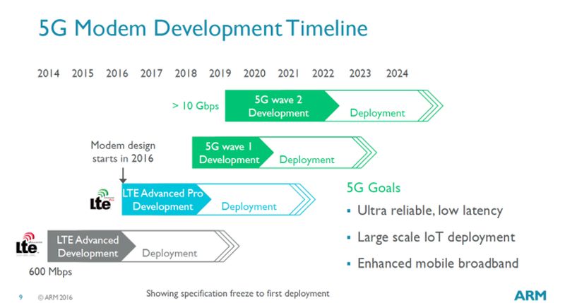 Νέο Cortex Real time processor λανσάρει η ARM