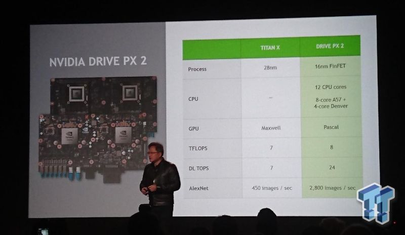 Η Volvo θα βάλει πρώτη 2 NVIDIA Pascal GPUs στα οχήματά της