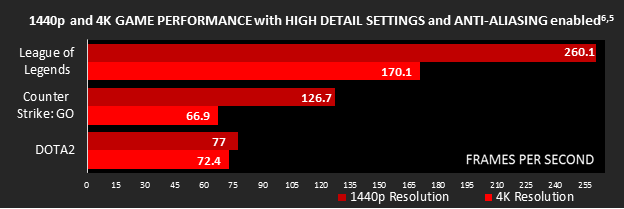 Η AMD Λανσάρει επίσημα τους επεξεργαστές X4 880K & A10-7890K