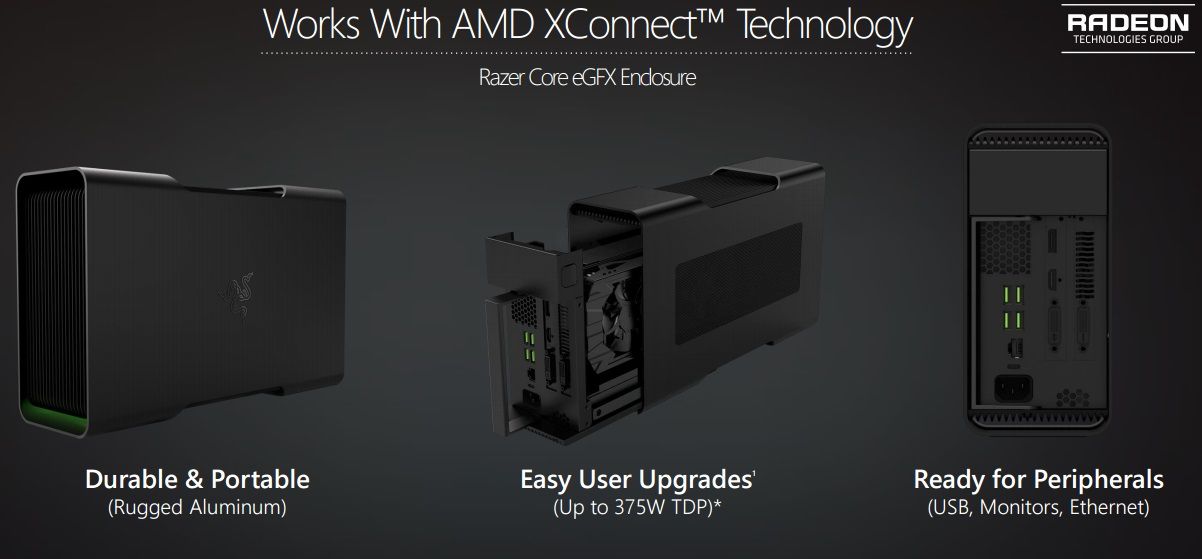 Περισσότερα για την τεχνολογία XConnect External GPU της AMD