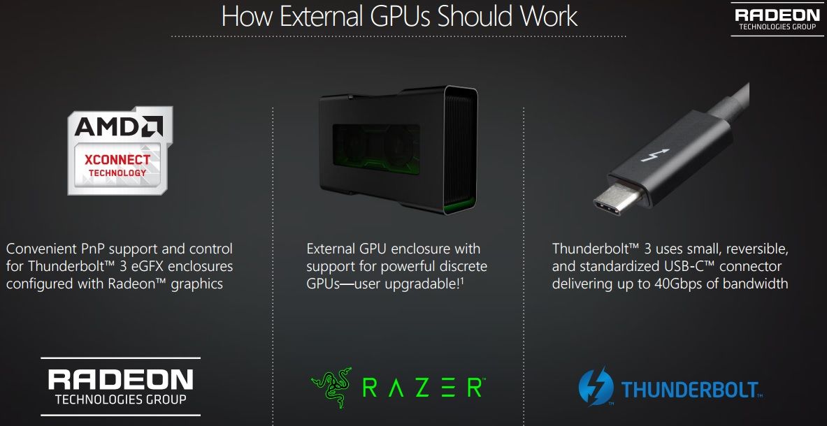 Περισσότερα για την τεχνολογία XConnect External GPU της AMD