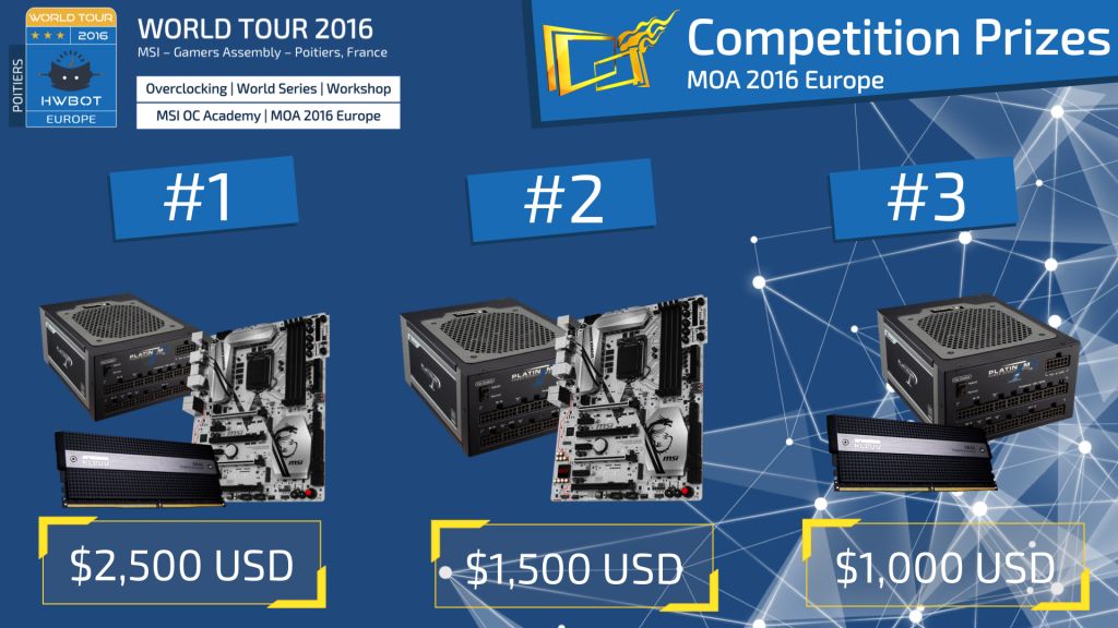 Επόμενη στάση του HWBOT World Tour - Το Πουατιέ της Γαλλίας