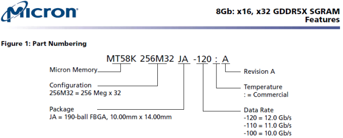 Τα ακριβή Specs των GDDR5X στο προσκήνιο από την Micron