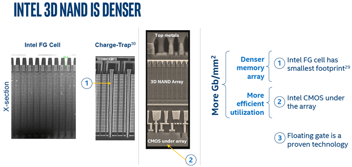 Νέα Workstation SSD κυκλοφορεί η Intel