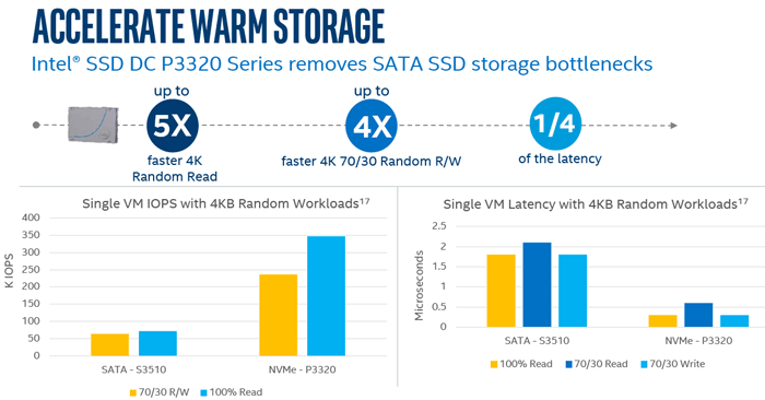 Νέα Workstation SSD κυκλοφορεί η Intel