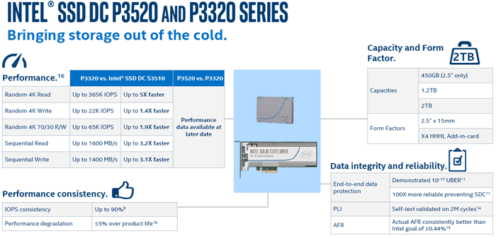 Νέα Workstation SSD κυκλοφορεί η Intel