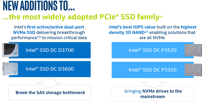 Νέα Workstation SSD κυκλοφορεί η Intel