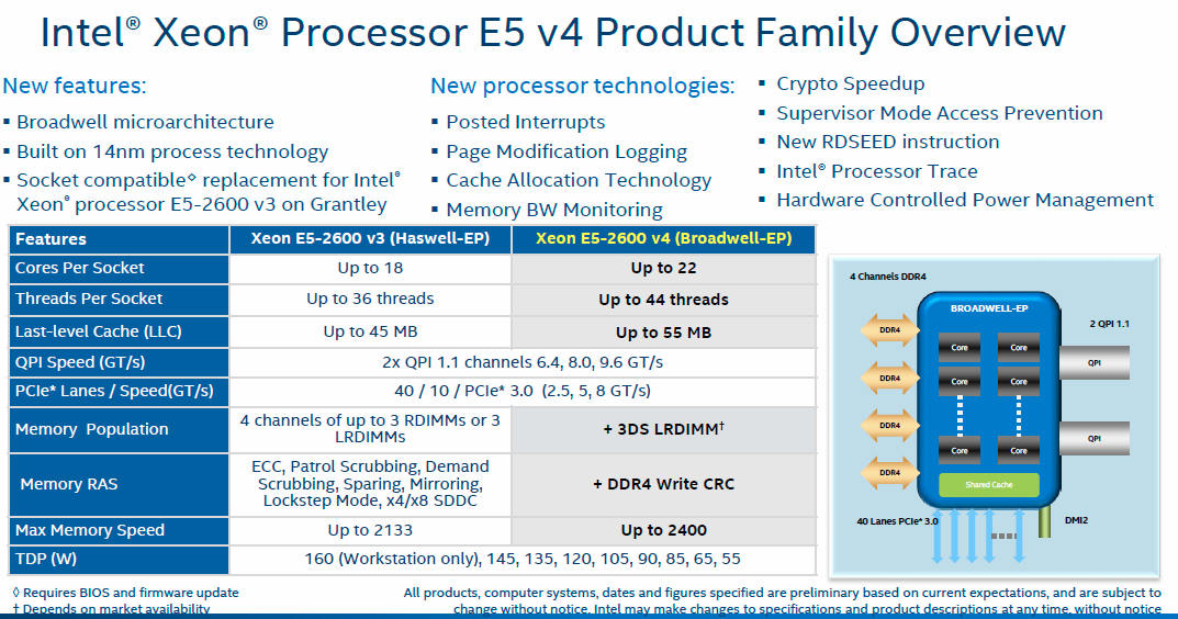 Οι Broadwell-EP Xeon της Intel βγαίνουν επίσημα στην αγορά!