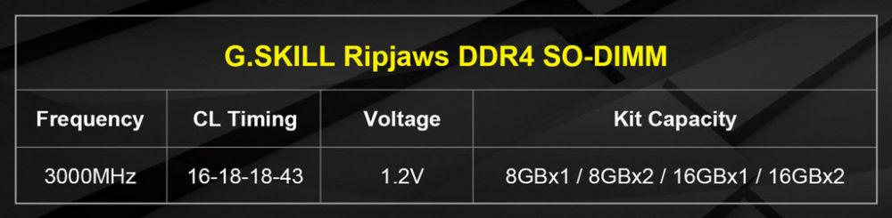 Νέα Ripjaws DDR4 SO-DIMM έρχονται από τη G.Skill στα 3000MHz