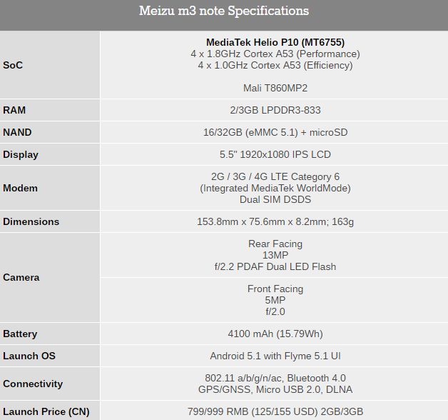 Η Meizu λανσάρει και επίσημα το smartphone m3 note