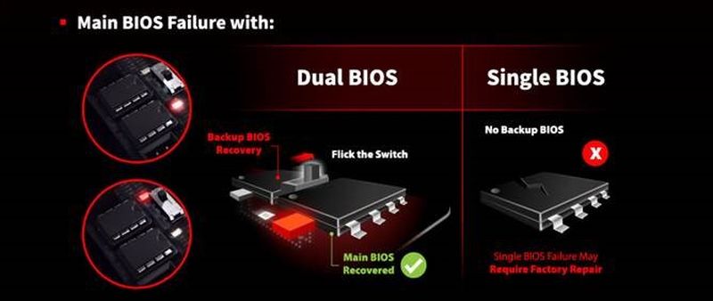 Dual BIOS στις νέες Racing Series Motherboards της BIOSTAR