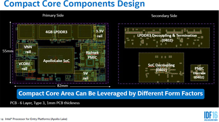 Λεπτομέρειες για τη low-cost πλατφόρμα Intel Apollo Lake