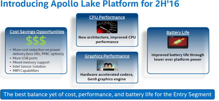 Λεπτομέρειες για τη low-cost πλατφόρμα Intel Apollo Lake