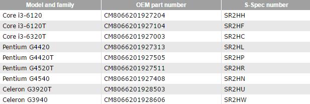 9 Νέα Skylake CPU προσθέτει στο lineup της η Intel