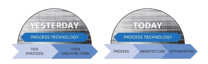 Τον Ιούνιο ξεκινά η παραγωγή των Intel Kaby Lake CPU