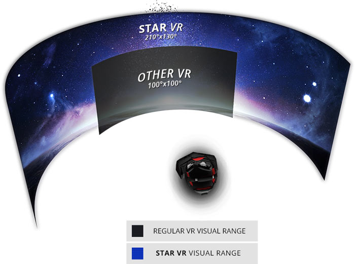 Starbreeze και Acer συνεργάζονται στη δημιουργία του StarVR headset