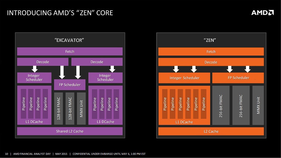 Ο VP της AMD δηλώνει πεπεισμένος πως οι Zen ανταγωνίζονται στα ίσα τους Intel