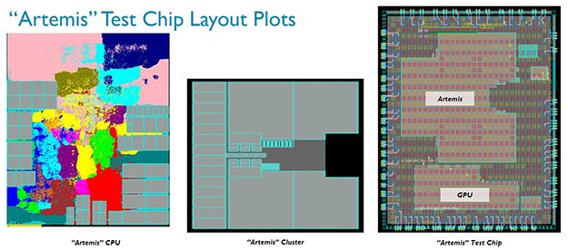 Έτοιμα τα πρώτα Δείγματα ARM chip στα 10nm FinFET