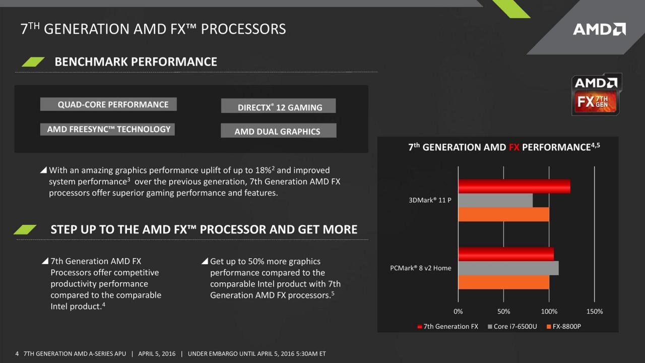 Πληροφορίες για τους AMD 7th Series APUs του AM4 διαρρέουν