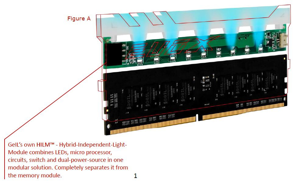 Η GeIL επιστρέφει με τις EVO-X Series DDR4 μνήμες της