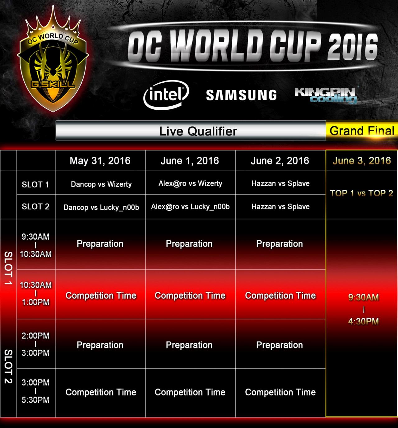 G.SKILL OC World Record Stage με άφθονο Hardware και Overclocking στη Computex