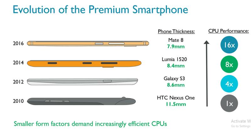 Η ARM αποκάλυψε τον Cortex-A73 CPU Μαζί με τη Mali-G71 GPU