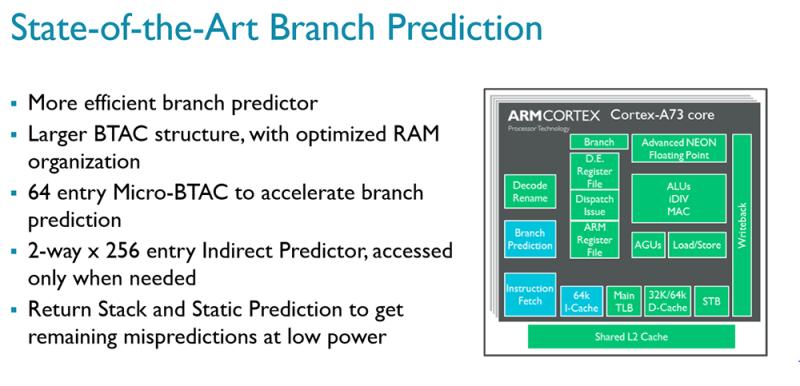 Η ARM αποκάλυψε τον Cortex-A73 CPU Μαζί με τη Mali-G71 GPU