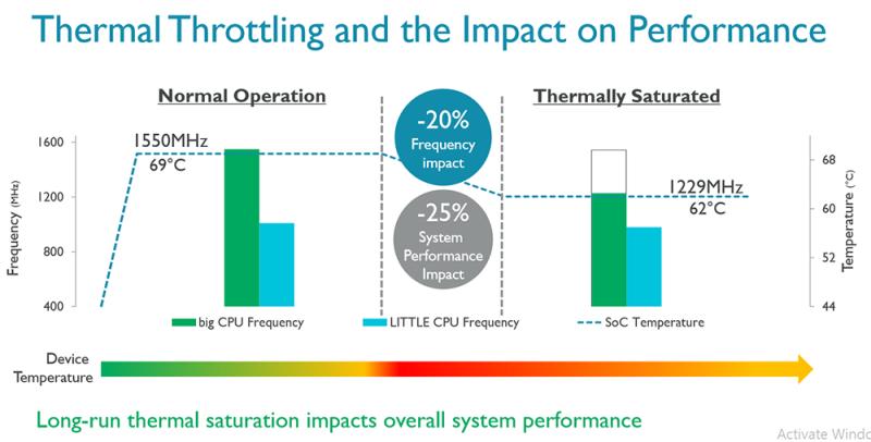 Η ARM αποκάλυψε τον Cortex-A73 CPU Μαζί με τη Mali-G71 GPU