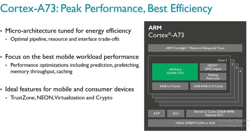 Η ARM αποκάλυψε τον Cortex-A73 CPU Μαζί με τη Mali-G71 GPU