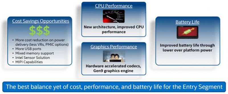 Μεγάλη βελτίωση υπόσχεται η Intel με το mobile Apollo lake SoC