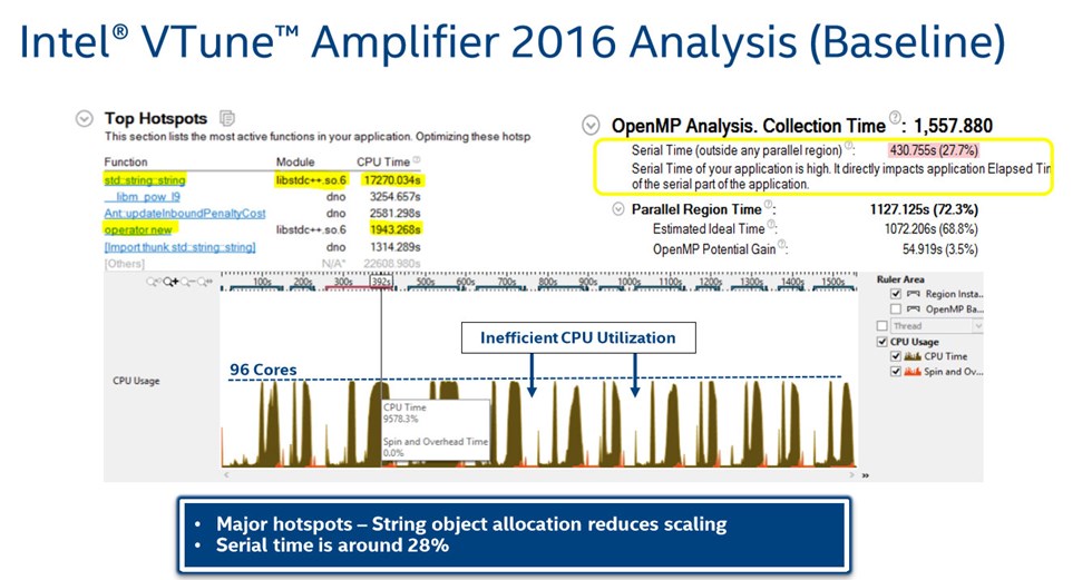 Η Intel Ανακοίνωσε τους Xeon E7 v4 CPUs για Server συστήματα