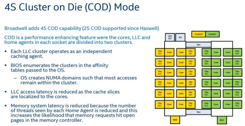 Η Intel Ανακοίνωσε τους Xeon E7 v4 CPUs για Server συστήματα