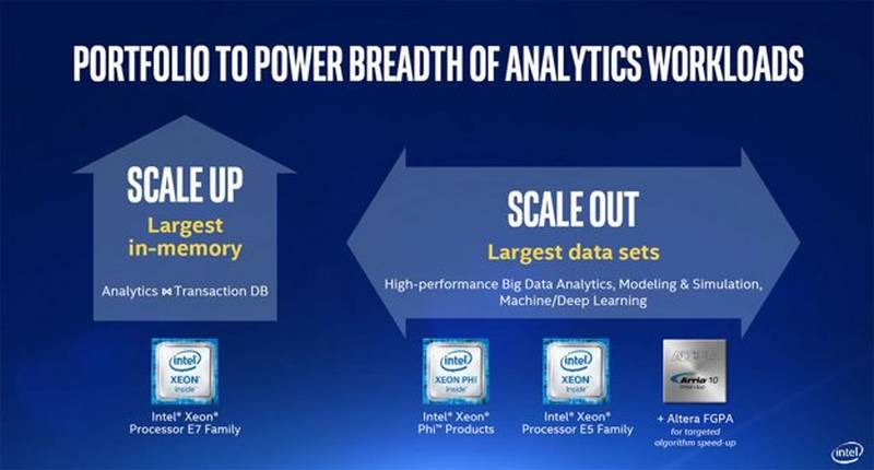 Η Intel Ανακοίνωσε τους Xeon E7 v4 CPUs για Server συστήματα