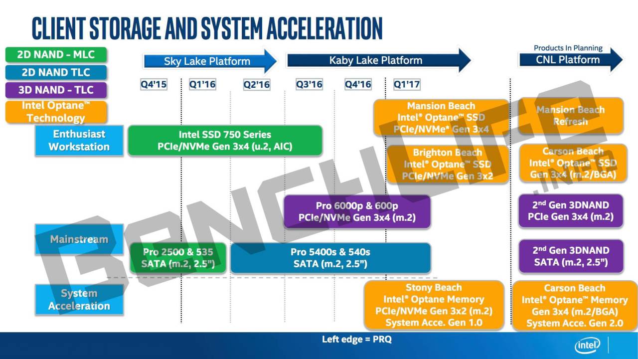 Μαζί με τους Kaby Lake θα κυκλοφορήσουν οι Optane SSD της Intel
