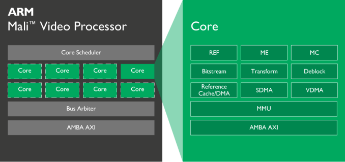 ARM φέρνει το VP9 Encode & Decode πιο κοντά στο Mobile