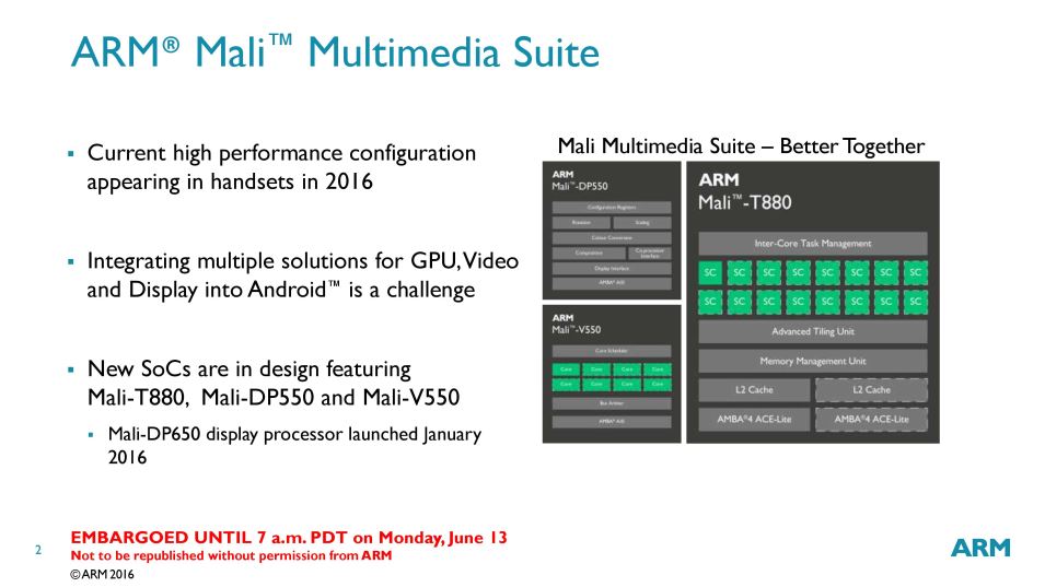 ARM φέρνει το VP9 Encode & Decode πιο κοντά στο Mobile