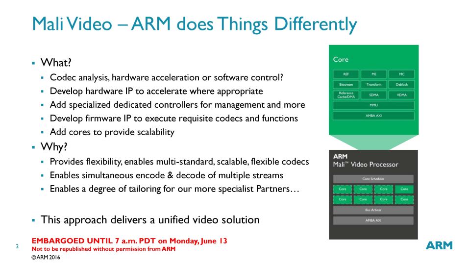 ARM φέρνει το VP9 Encode & Decode πιο κοντά στο Mobile