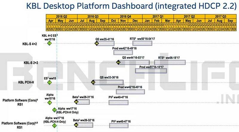 Στην CES 2017 θα παρουσιαστούν οι νέοι Intel Kaby Lake CPUs