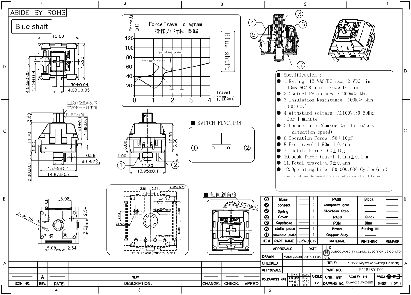 Σύντομα και modular Μηχανικοί διακόπτες Kailh