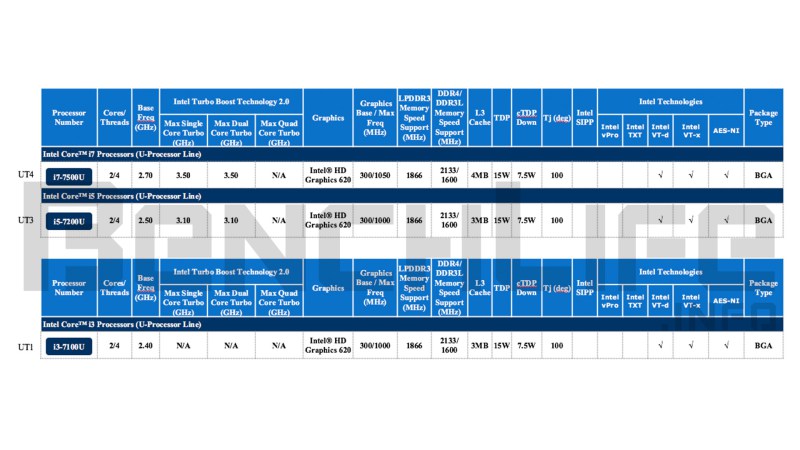 Απλοποιείται το lineup των Intel Core επεξεργαστών για mobile συσκευές