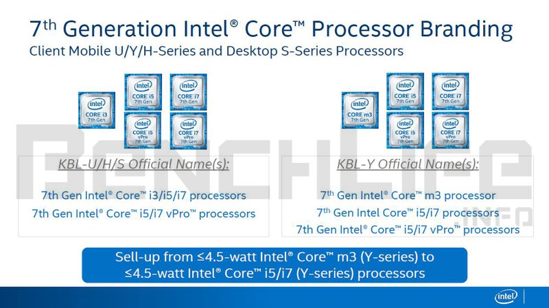 Απλοποιείται το lineup των Intel Core επεξεργαστών για mobile συσκευές