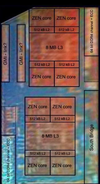 Διέρρευσαν τα πρώτα AMD Zen CPU Samples