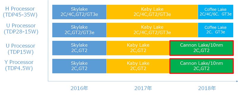 Intel Coffee Lake CPUs: Οι πρώτοι 6-πυρηνοι της mainstream αγοράς