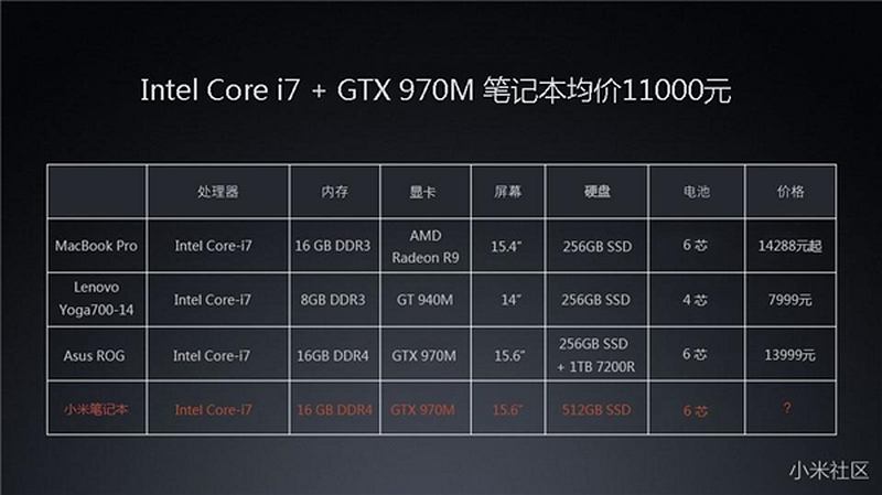 Specs του Xiaomi Mi Notebook εμφανίζονται