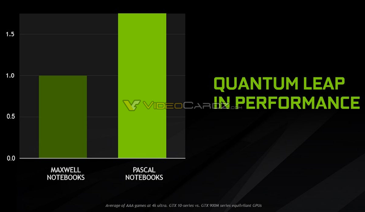 H NVIDIA λανσάρει τις GeForce GTX 10 series για Notebooks